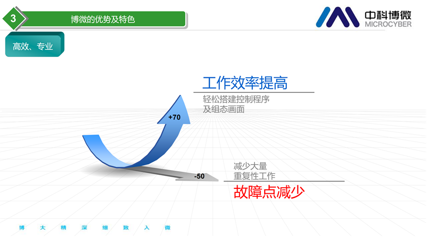 市政及工業(yè)污水處理全集成自動化解決方案.png