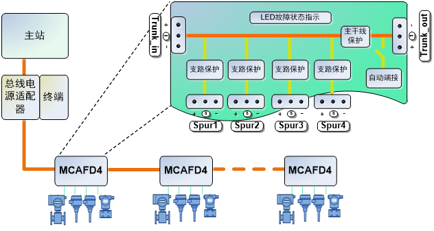 MCAFD4 有源現(xiàn)場總線分配器.png